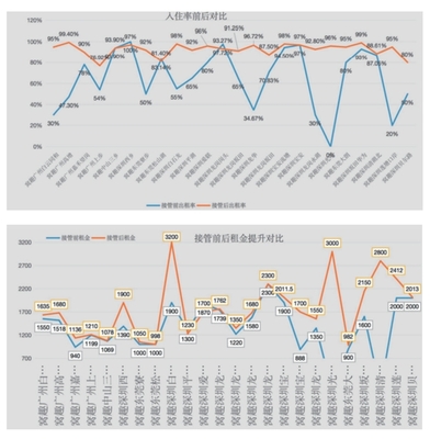 住房租賃行業新航標 首部輕資產運營白皮書發布，引領行業邁向專業化、規?；l展