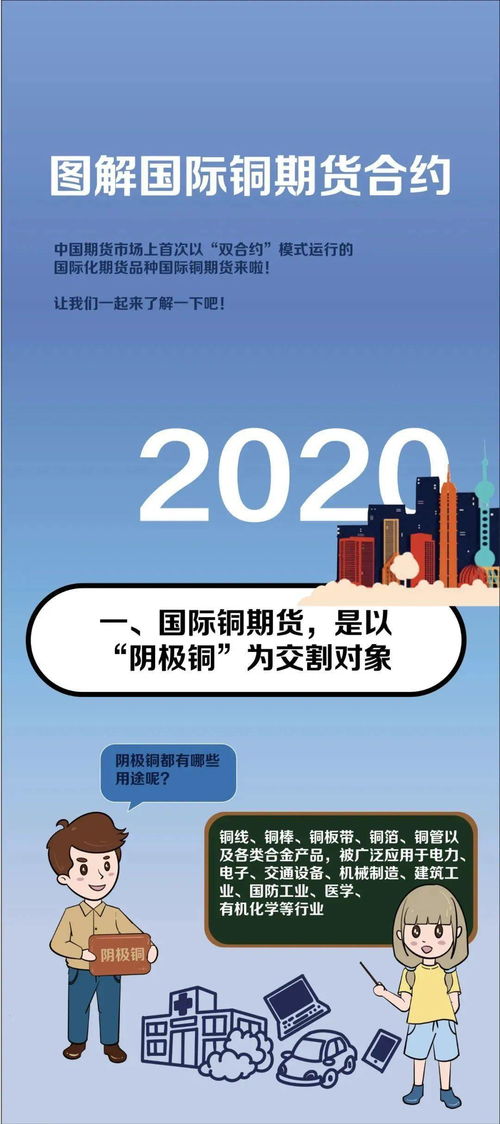 一圖讀懂滬銅CU與國際銅BC 解析差異，洞悉房屋銷售與推廣的跨界啟示