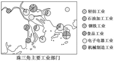 印度 全球服務外包的“世界辦公室”