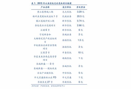 軟件外包 概念、內涵與模式解析